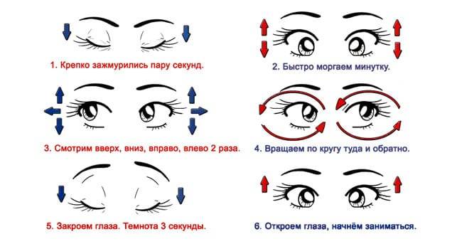 Гимнастика для глаз для улучшения зрения