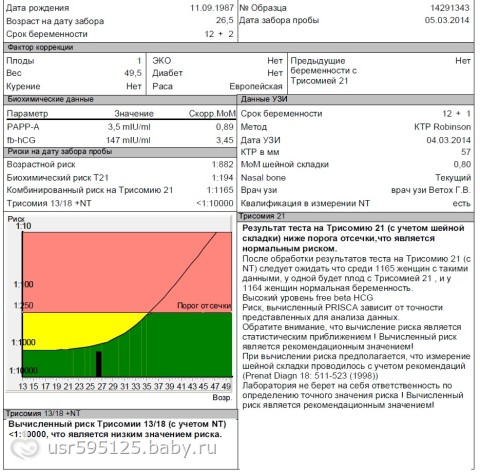 Скрининг второго триместра – расшифровка, нормы и отклонения