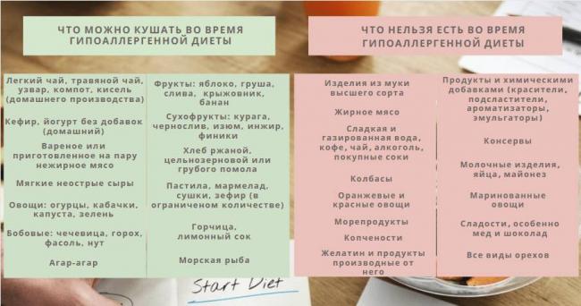 Гипоаллергенная диета при атопическом дерматите у детей и взрослых