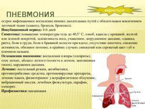 Инкубационный период пневмонии: сколько дней, заразно ли воспаление легких