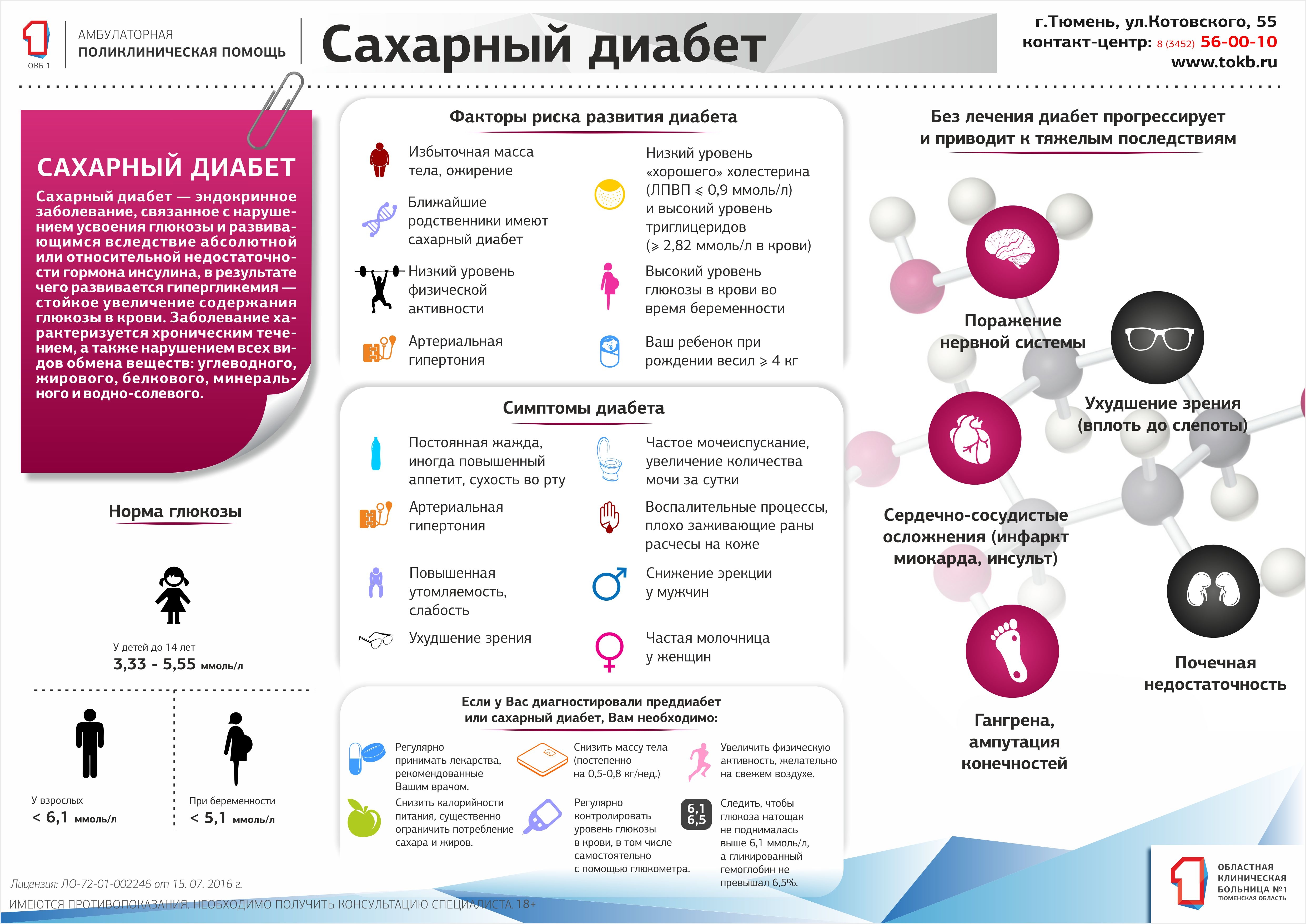 Диагностика сахарного диабета — простые советы