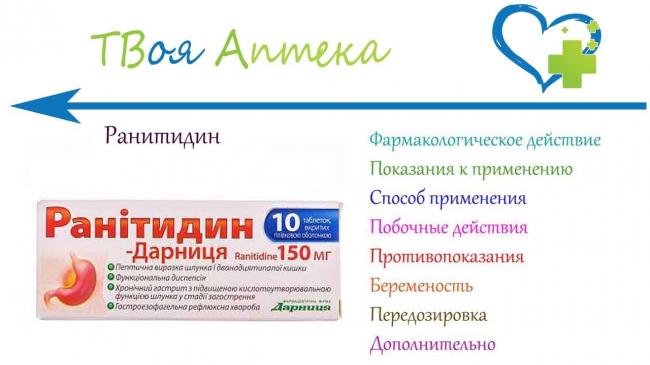 Фамотидин – инструкция по применению, аналоги, цена, отзывы