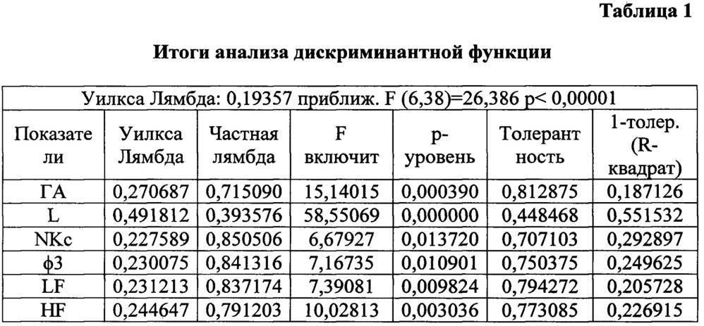 Глава 19. бронхиальная астма