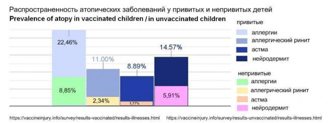 Стрептококковая инфекция – лечение, причины, симптомы