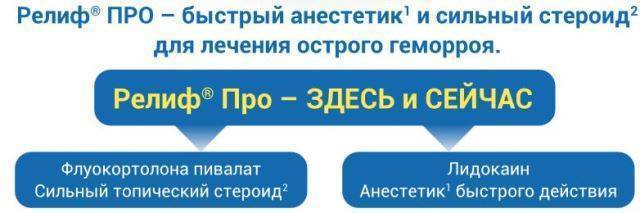 Релиф актив свечи инструкция