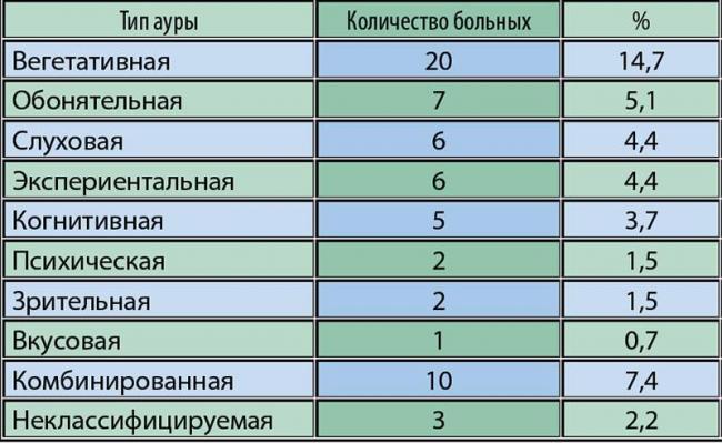 Абсанс