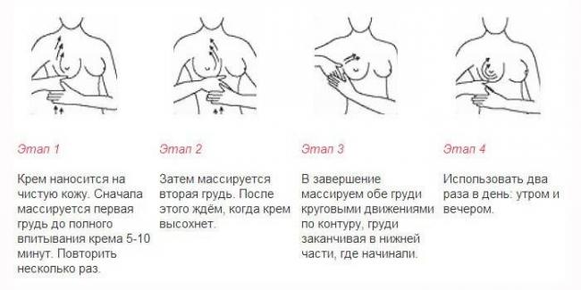 Диета для груди