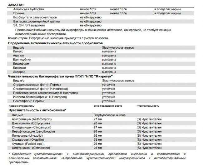 Дисбиоз влагалища: причины, симптомы, лечение, диагностика