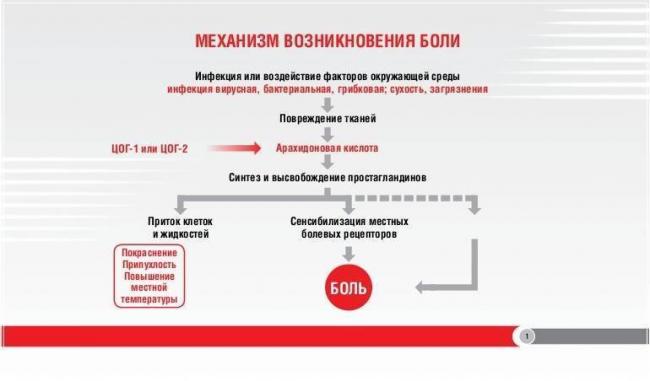 Индометацин , Мазь