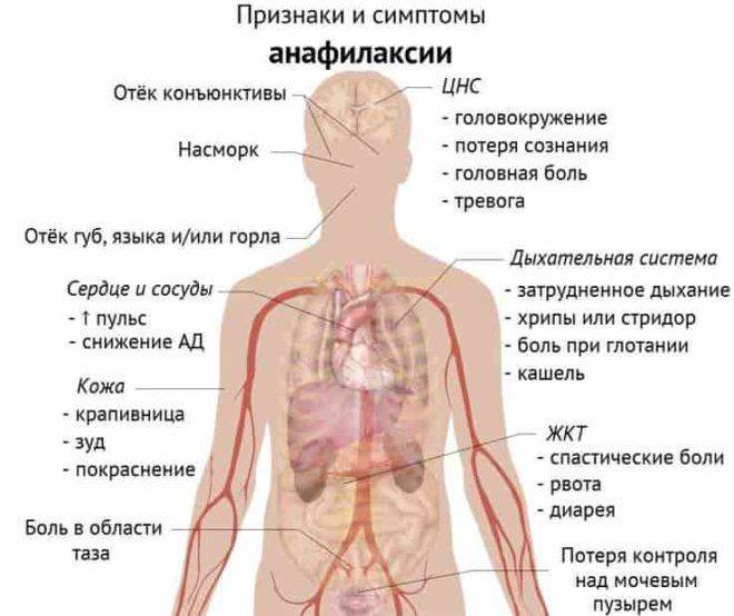 Эпинефрин