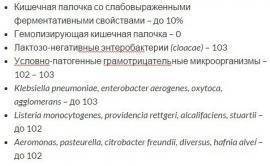 Поражение кишечника цитробактером: как распознать симптомы у грудничка