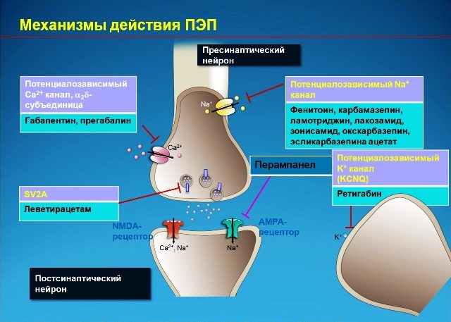 Отзывы о препарате алпразолам