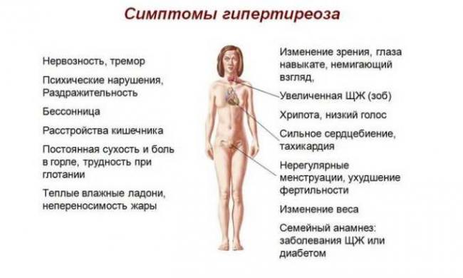 Особенности применения уколов флостерон