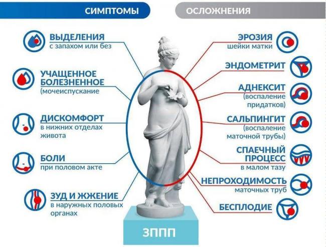 Заболевания, передающиеся половым путём — википедия с видео // wiki 2