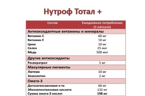 Нутроф тотал плюс, капсулы 810 мг, 30 шт.*