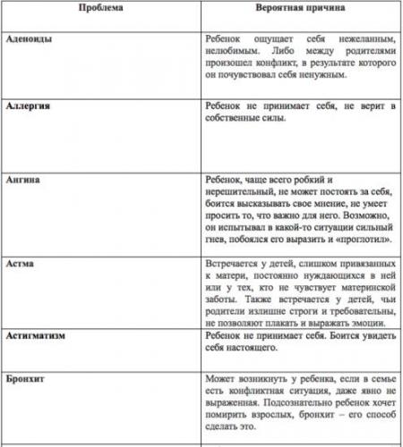 Психосоматика. бронхиальная астма