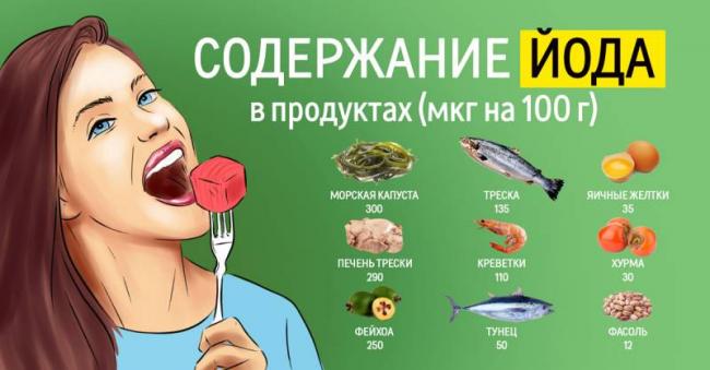 Зоб щитовидной железы. причины, симптомы, диагностика и лечение зоба