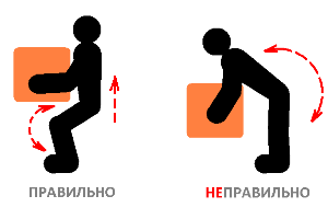 Что делать, если сорвал спину: первая помощь, методы лечения