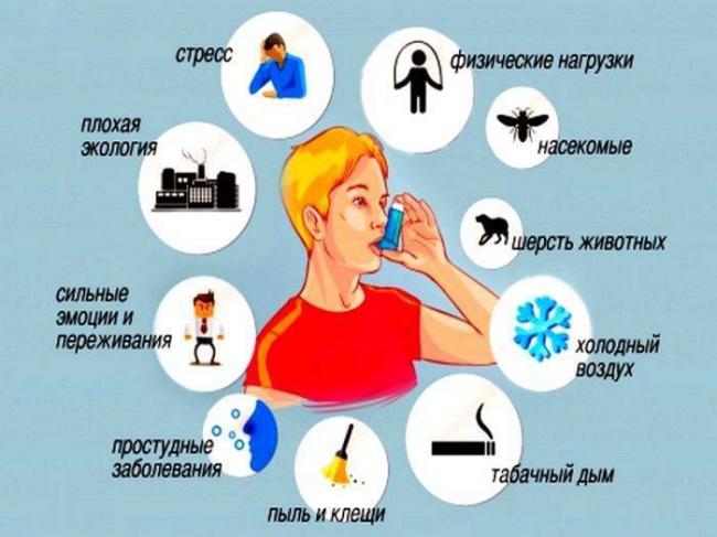 Астма бронхиальная