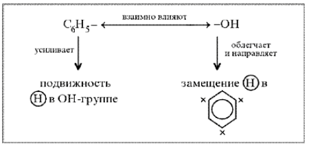 Получение фенола. строение, свойства и применение фенола