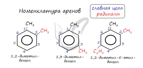 Карбоновые кислоты | chemege.ru