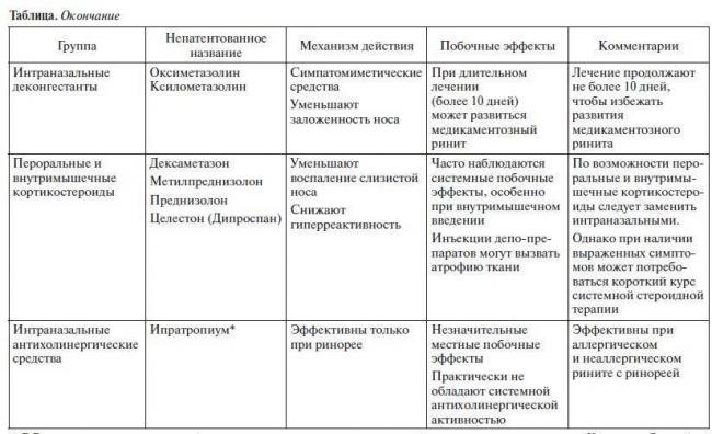 Consilium medicum №09 2001 - приложение - клинические рекомендации по диагностике и лечению аллергического ринита