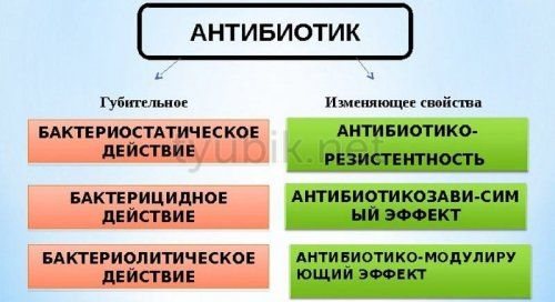 Индапамид 2,5 и 1,5 мг — какой лучше снижает давление?