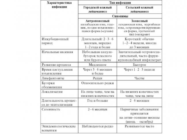 Акантамёбный кератит