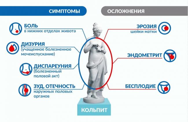 Желтые выделения без запаха у женщин — причины и методы лечения