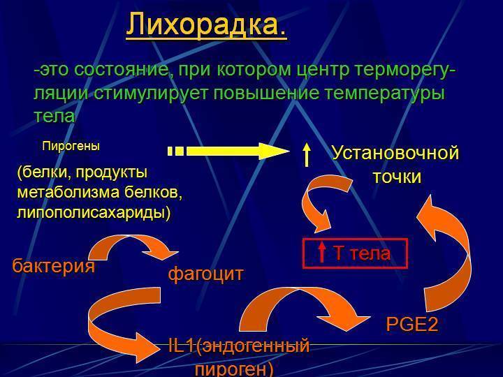 Чем сбить температуру при туберкулезе
