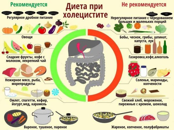 Диета при циррозе печени