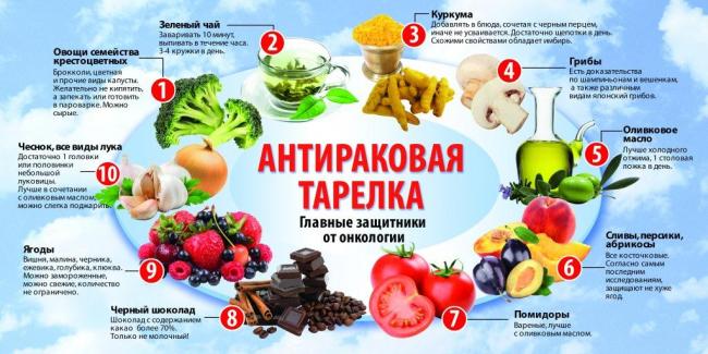 Диета при мастопатии