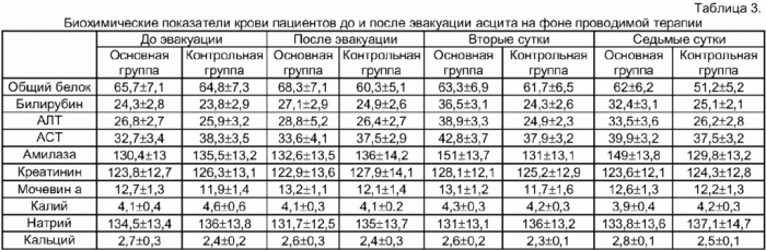 Sos! бактерии в анализе мочи: нельзя оставить без внимания