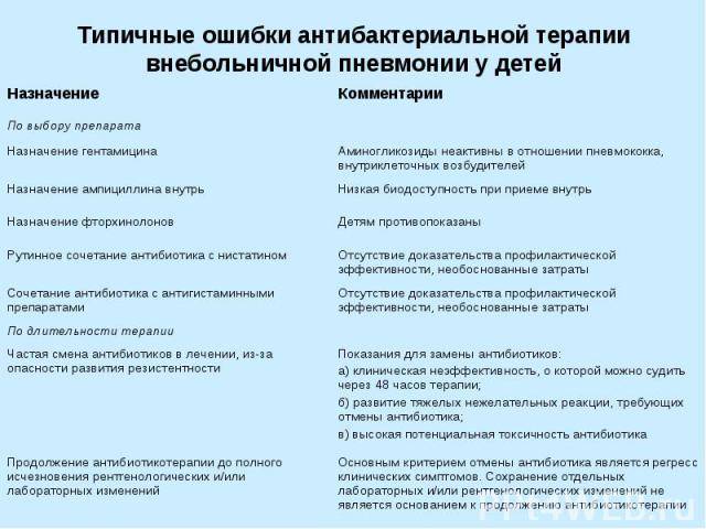 Пневмония у детей: причины, симптомы и лечение