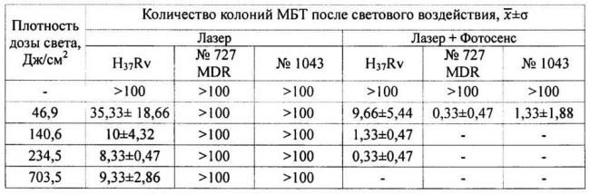 И всё-таки оно возможно — лечение устойчивого туберкулеза!