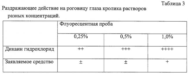 Дикаин: инструкция по применению, аналоги, цена, отзывы