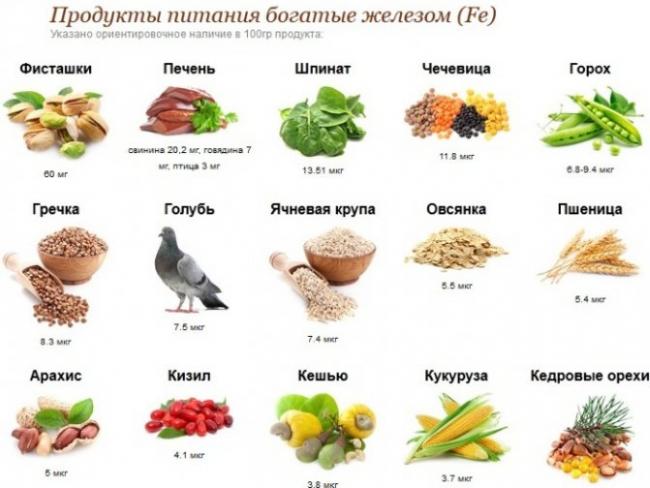 Продукты для повышения гемоглобина