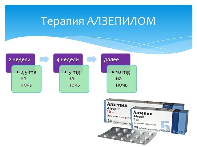 Таблетки от гипергидроза гликопирролат
