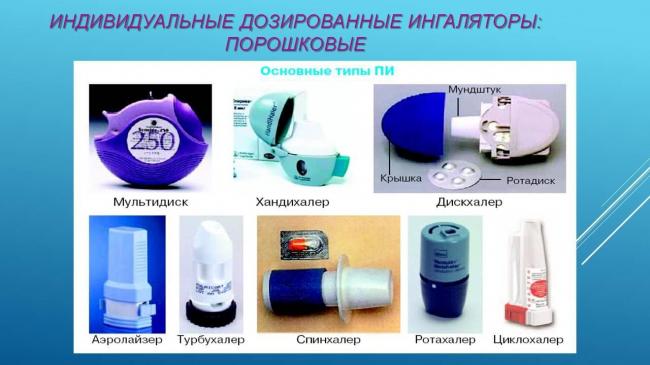 Ингаляторы от астмы