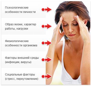 Астено-невротический синдром - что это такое, симптомы и лечение у детей и взрослых
