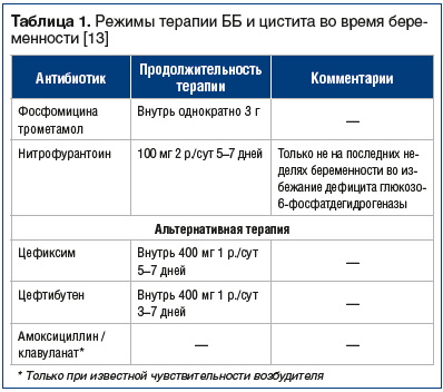 Бактерии в моче: как и чем лечить бактериурию