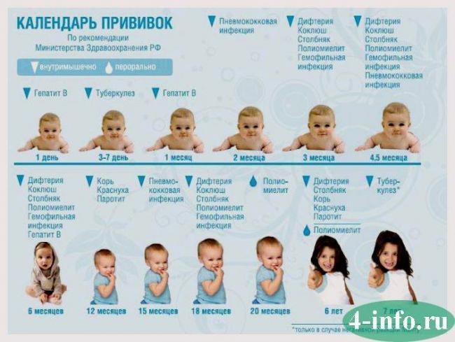 Гиперемия после реакции манту без папулы — это хорошо или плохо