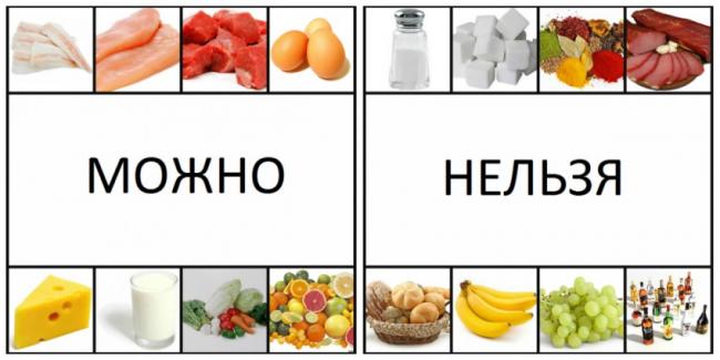 Японская диета