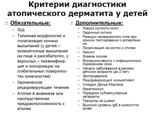 Диета при дерматите — что можно и нельзя, меню на неделю