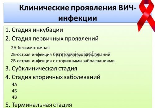 Что такое открытая форма туберкулеза и можно ли ей заразиться