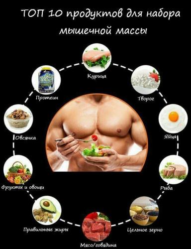Какие продукты можно есть при сушке тела и какие нельзя
