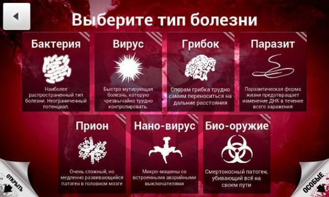 Искусственно созданная бактерия с именем синтия – биологическое оружие нового поколения. болезнь чума – существует ли риск заболеть в наши дни