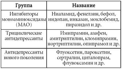 Бефол - инструкция