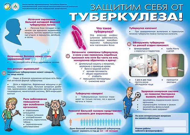 Туберкулез – профилактика при контакте с больным, каким путем передается