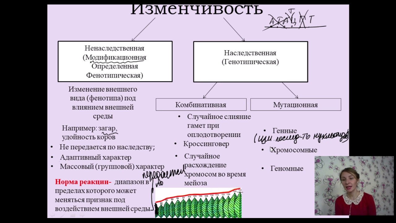 Соматические мутации в природе
